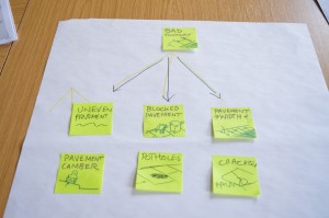 Building decision trees