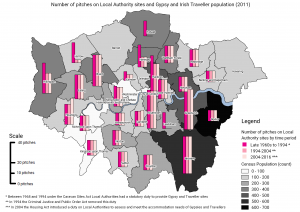 Gypsy and Irish Traveller population 2011 and number of pitches from late 1960s to 2016 on local authority sites